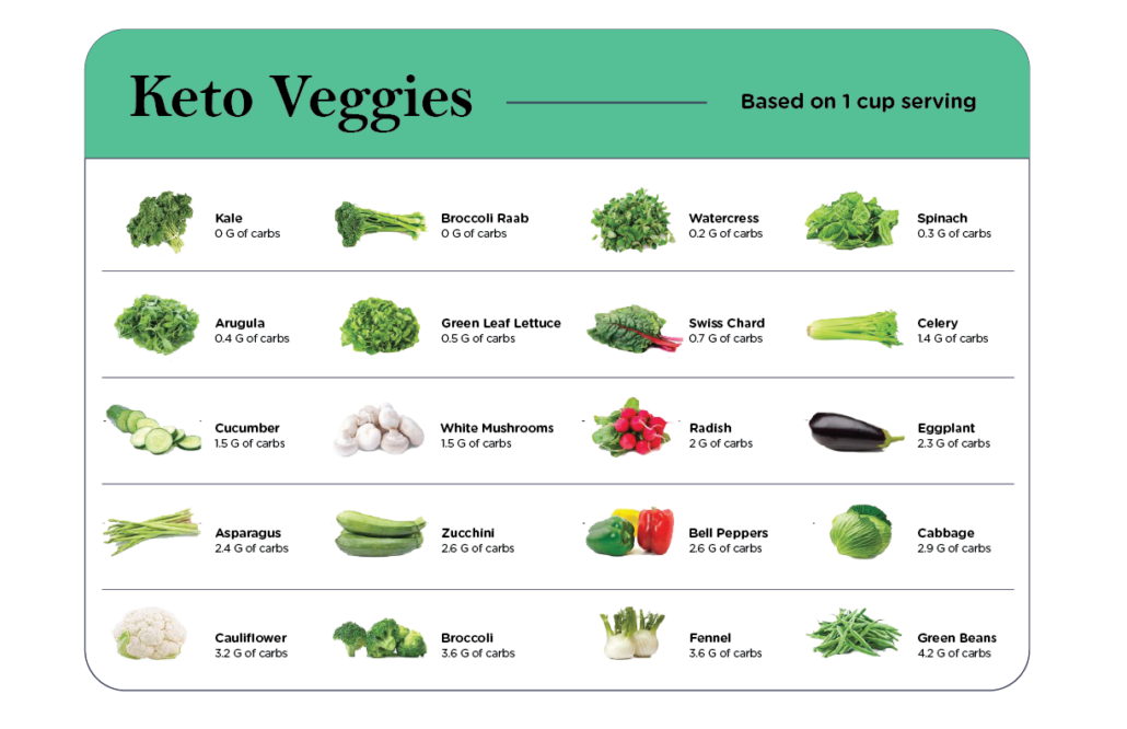 chart of low carb vegetables
