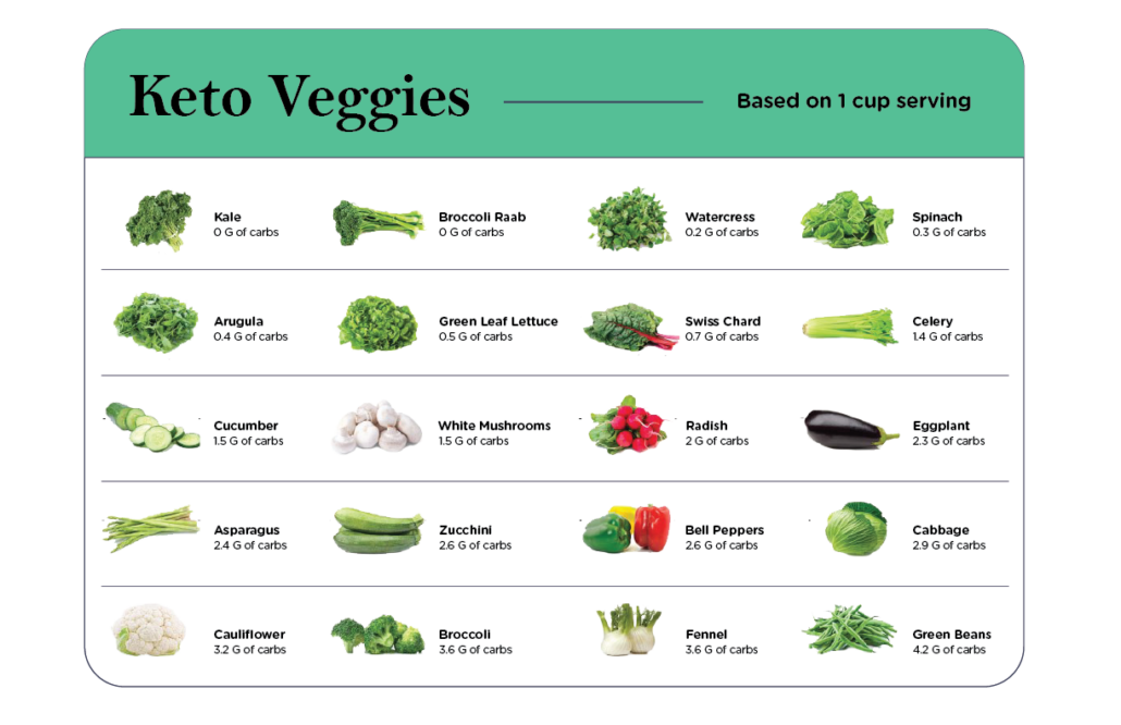 chart of low carb vegetables