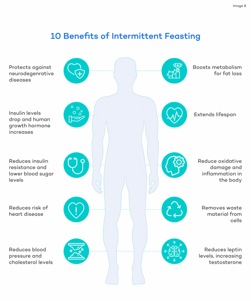 diagram of water fast benefits