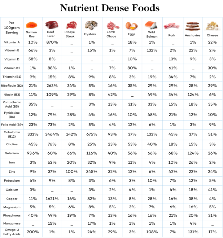 The dr ken berry carnivore diet 21 tips and food list dr robert kiltz