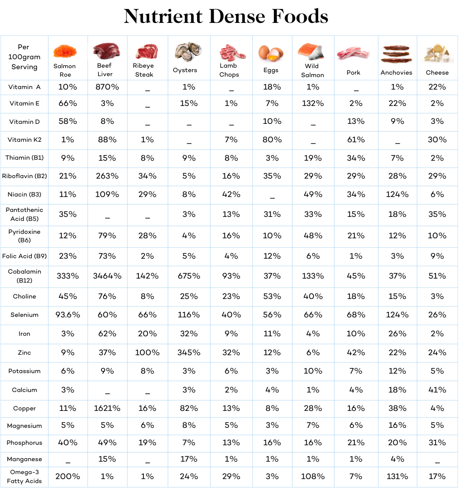 10 Powerful Nutrients Found Only in Meat - Dr. Robert Kiltz