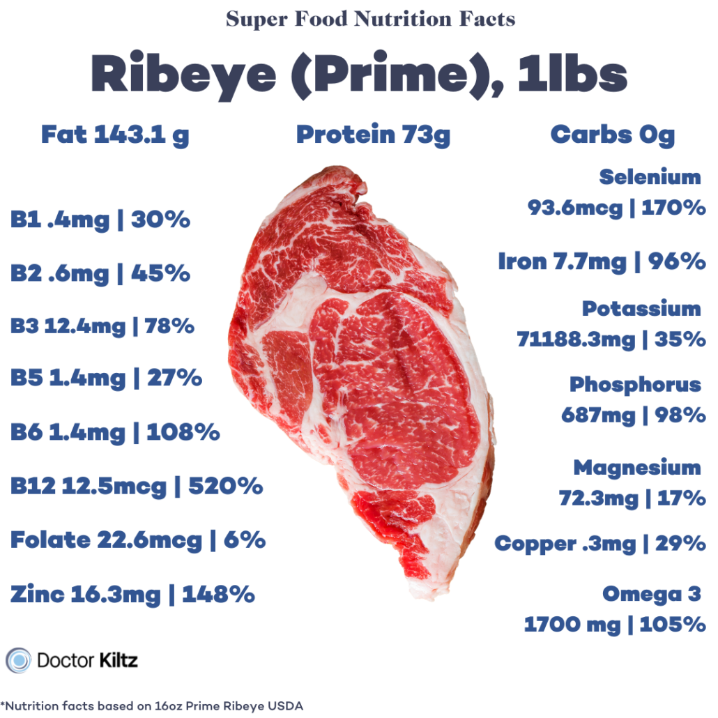 ribeye steak with nutrients called out