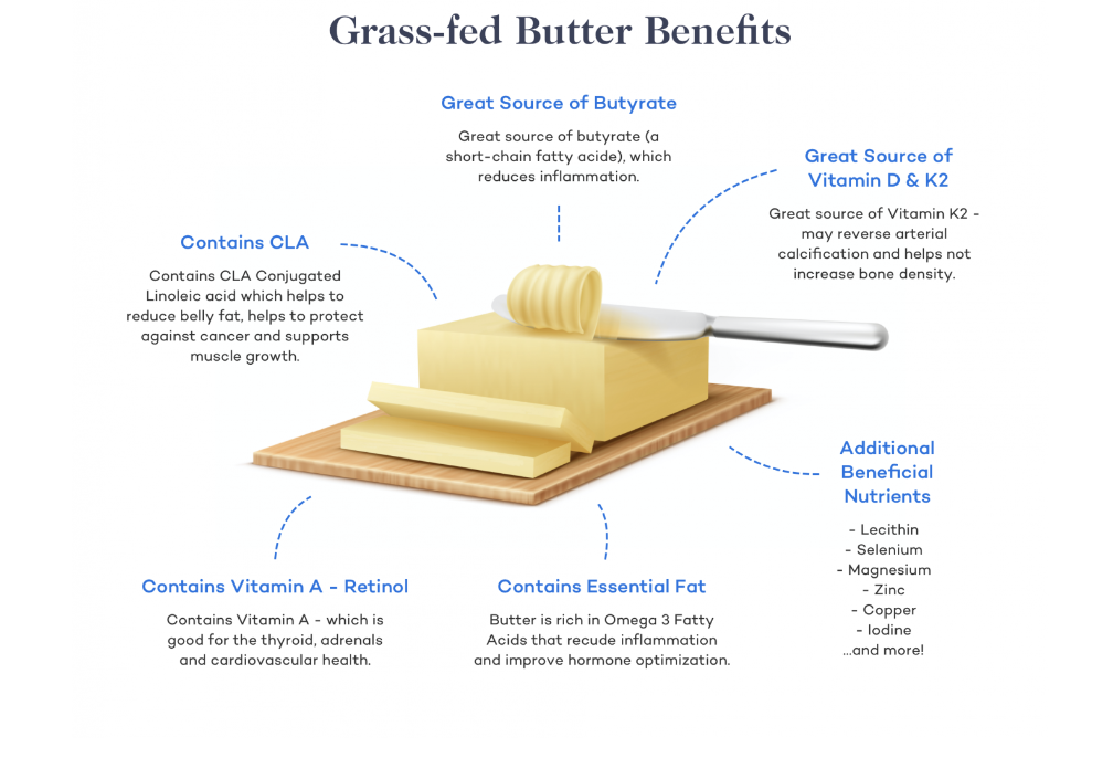 benefits of butter graphic