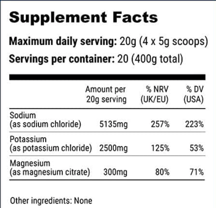 nutrition table for fasting salts